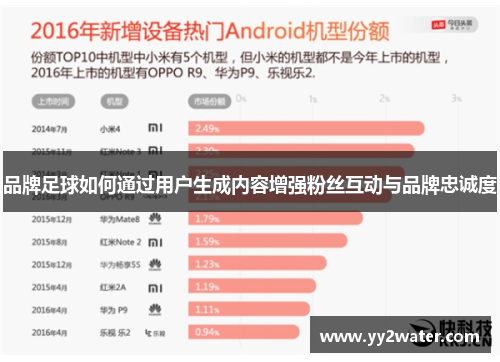 品牌足球如何通过用户生成内容增强粉丝互动与品牌忠诚度