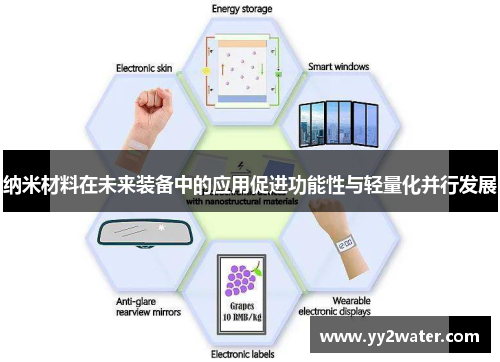 纳米材料在未来装备中的应用促进功能性与轻量化并行发展