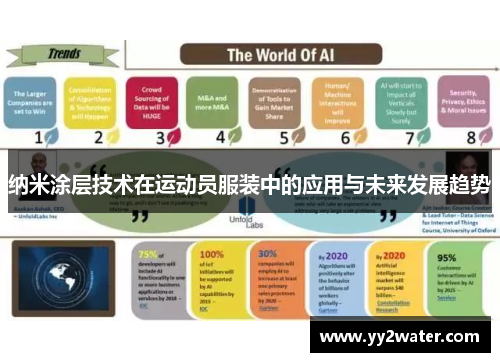 纳米涂层技术在运动员服装中的应用与未来发展趋势